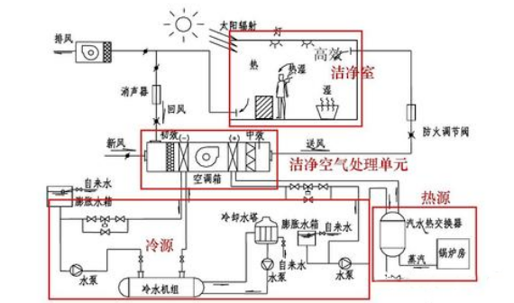 郑州实验室净化